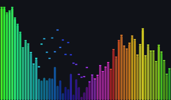 Bars + peak visualization